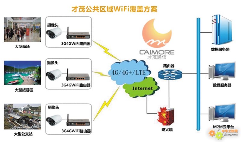 在当今信息化时代,通信技术的发展日新月异,而作为通信解决方案提供商之一,郑州移沃通电子科技致力于提供前沿的5G通信设备与无线通信解决方案。
