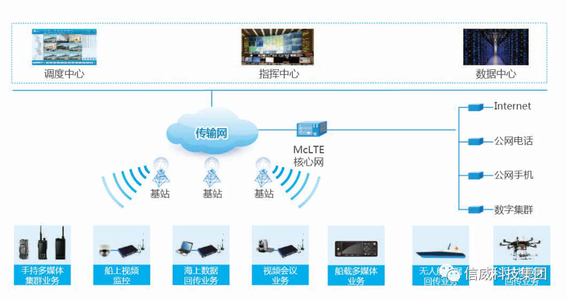 未来已来:5G通信板块最新行情解析