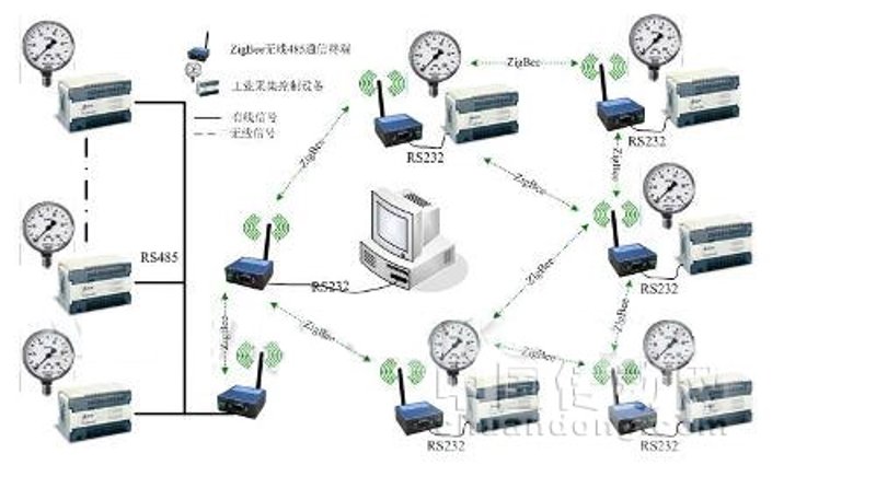 通信设备板块:企业如何选择最合适的方案?