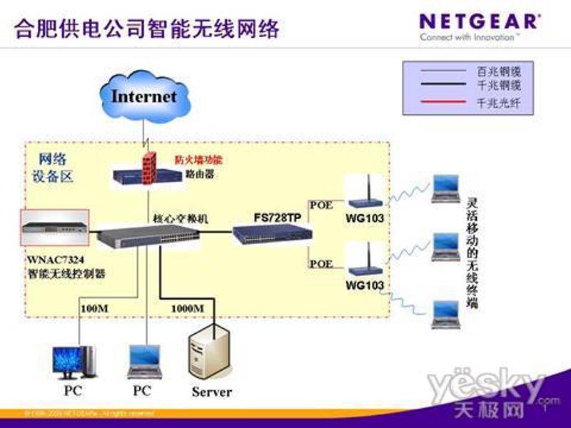 无线通信技术:未来发展的趋势与挑战
