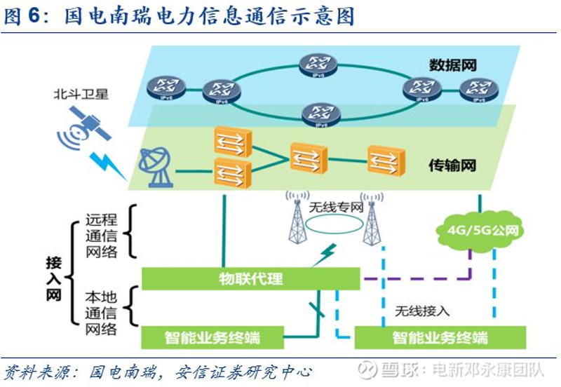 无线通信技术:未来趋势与发展方向