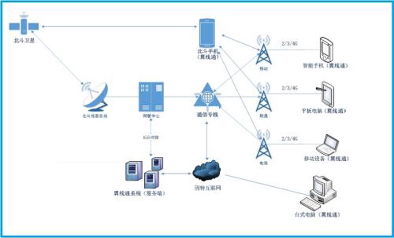 未来已来,郑州移沃通电子科技作为通信解决方案提供商之一,正引领着行业变革的方向。今天,让我们一起深入探讨这家公司的解决方案是如何改变我们日常生活的。