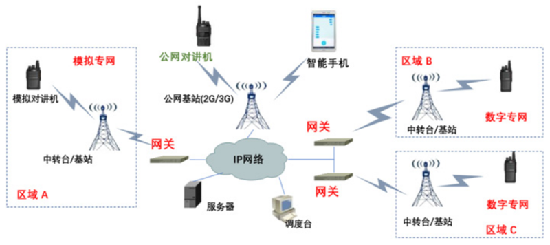 移动通信技术:构建智能未来的关键步骤